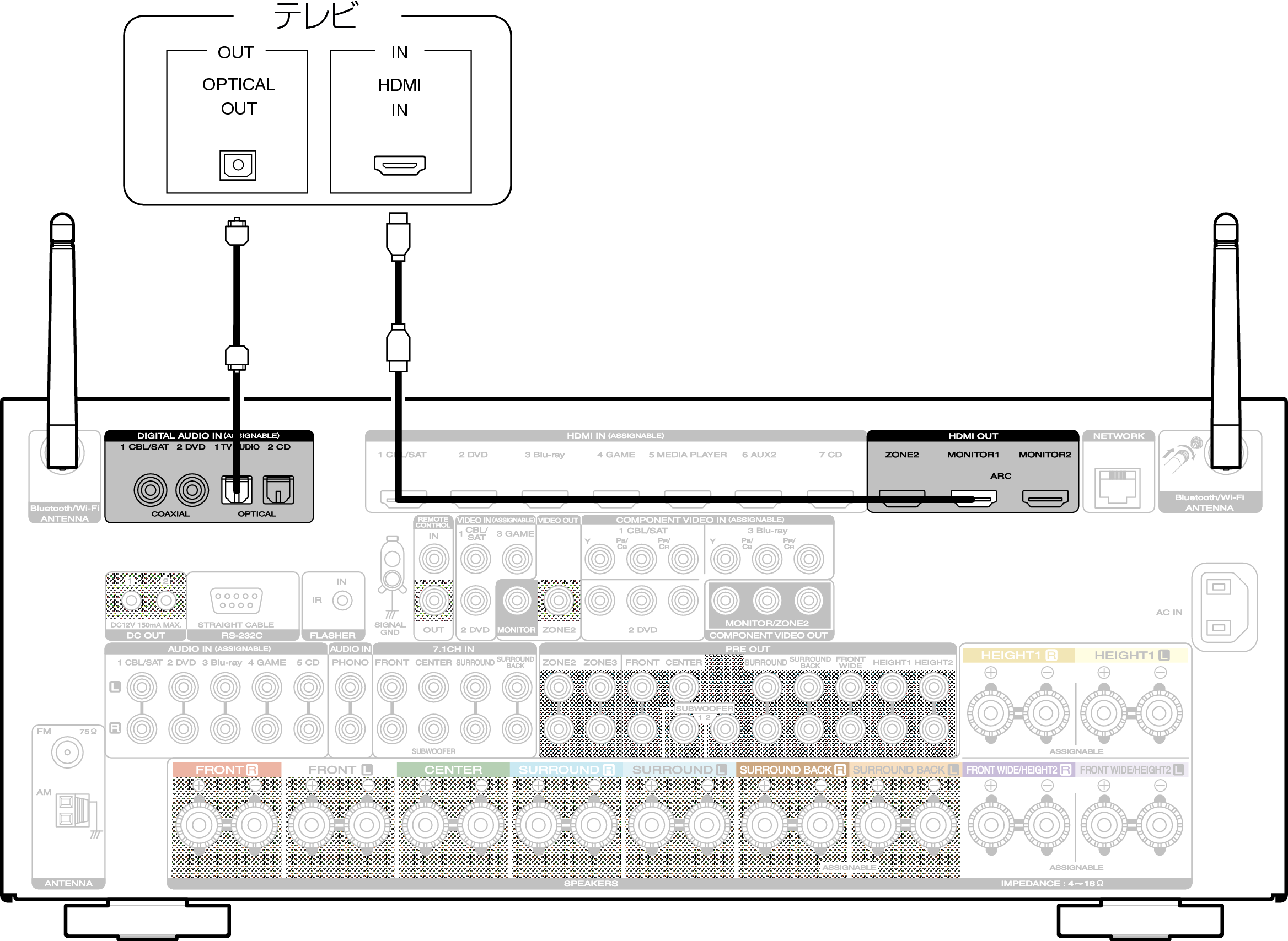 Conne HDMITV2 SR7009N